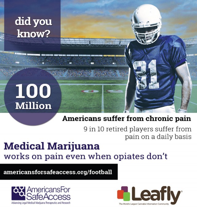 ASA and Leafly Tag-Team NFL, Source: https://d3n8a8pro7vhmx.cloudfront.net/americansforsafeaccess/pages/7507/attachments/original/1407522747/ASA_USA_Today_NFL_Preview_Ad.jpg?1407522747